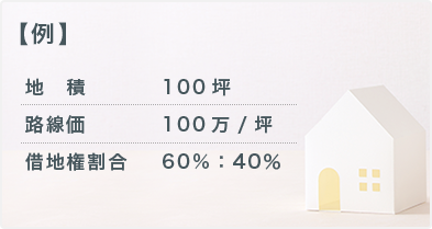 底地の相続が不利なことをご存じですか？